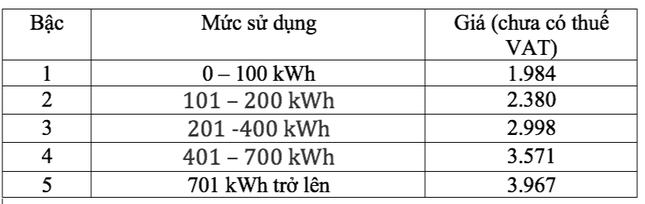 Quy định mới về giá điện, cao nhất gần 4.000 đồng/kWh- Ảnh 2.