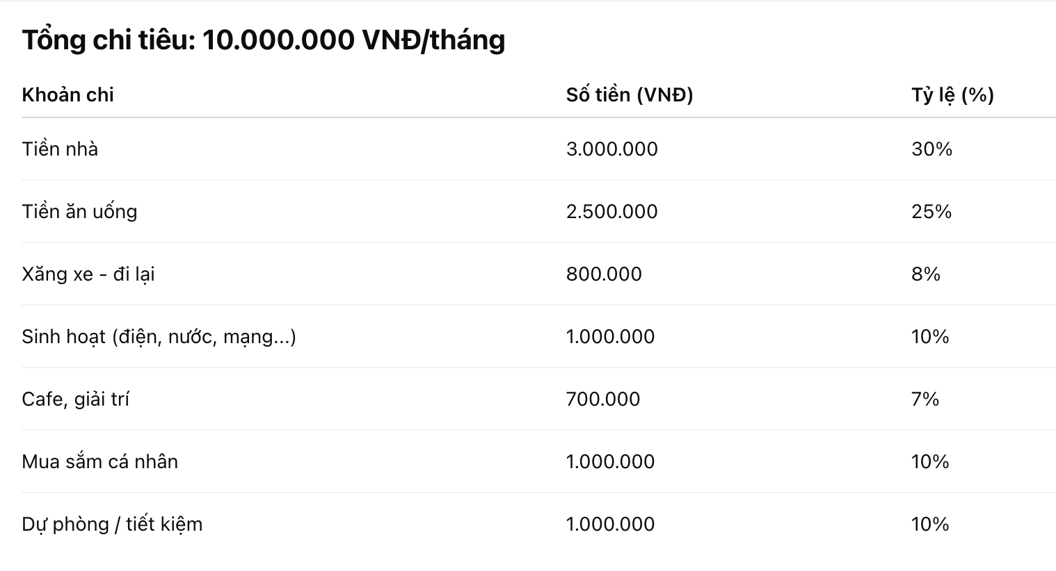 Thất nghiệp gặp nghỉ lễ: Tiêu 8 triệu trong 5 ngày, vẫn cần nghỉ ngơi dù… ngày nào cũng nghỉ- Ảnh 1.