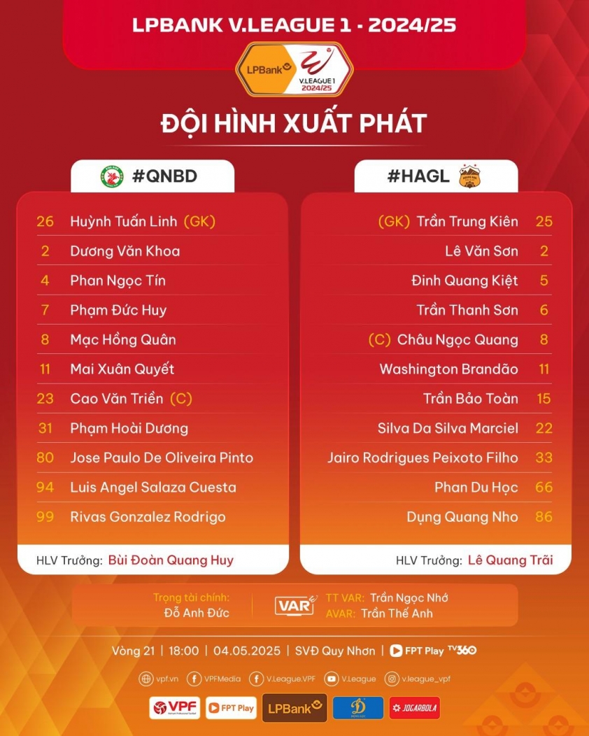 HAGL dính thẻ đỏ, đội bóng quê bầu Đức ngược dòng nghẹt thở để đua trụ hạng V.League- Ảnh 4.