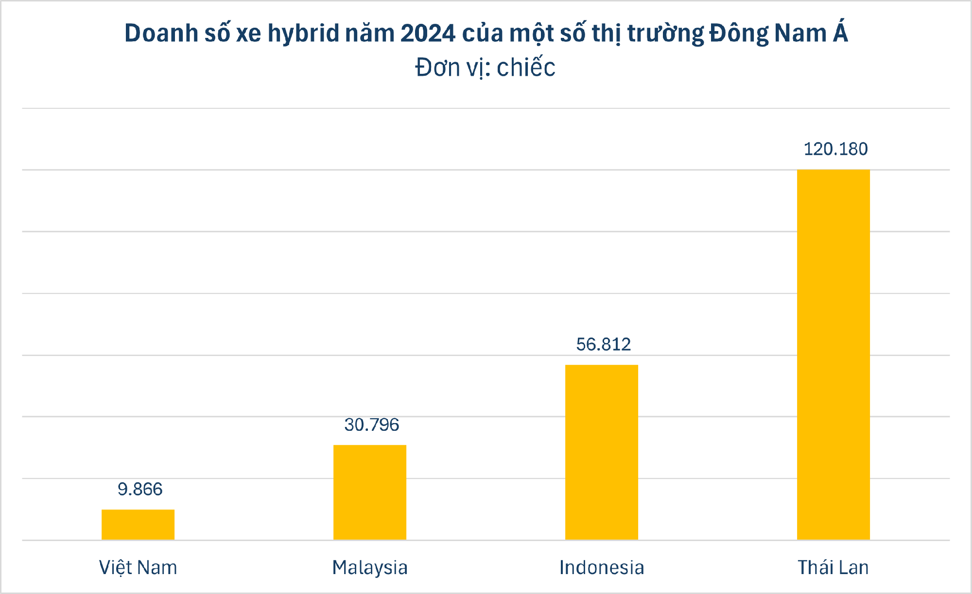 Một phân khúc ô tô âm thầm tăng tốc trong 3 tháng đầu năm 2025, liệu có đang tạo ra xu hướng mới cho thị trường Việt?- Ảnh 3.
