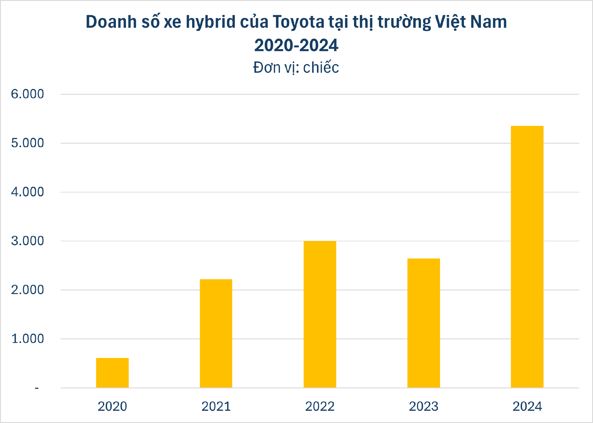 Một phân khúc ô tô âm thầm tăng tốc trong 3 tháng đầu năm 2025, liệu có đang tạo ra xu hướng mới cho thị trường Việt?- Ảnh 2.