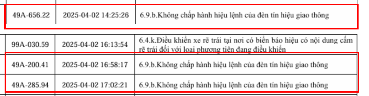 153 xe vi phạm lỗi vượt đèn đỏ sau nhanh chóng nộp phạt nguội theo Nghị định 168- Ảnh 1.