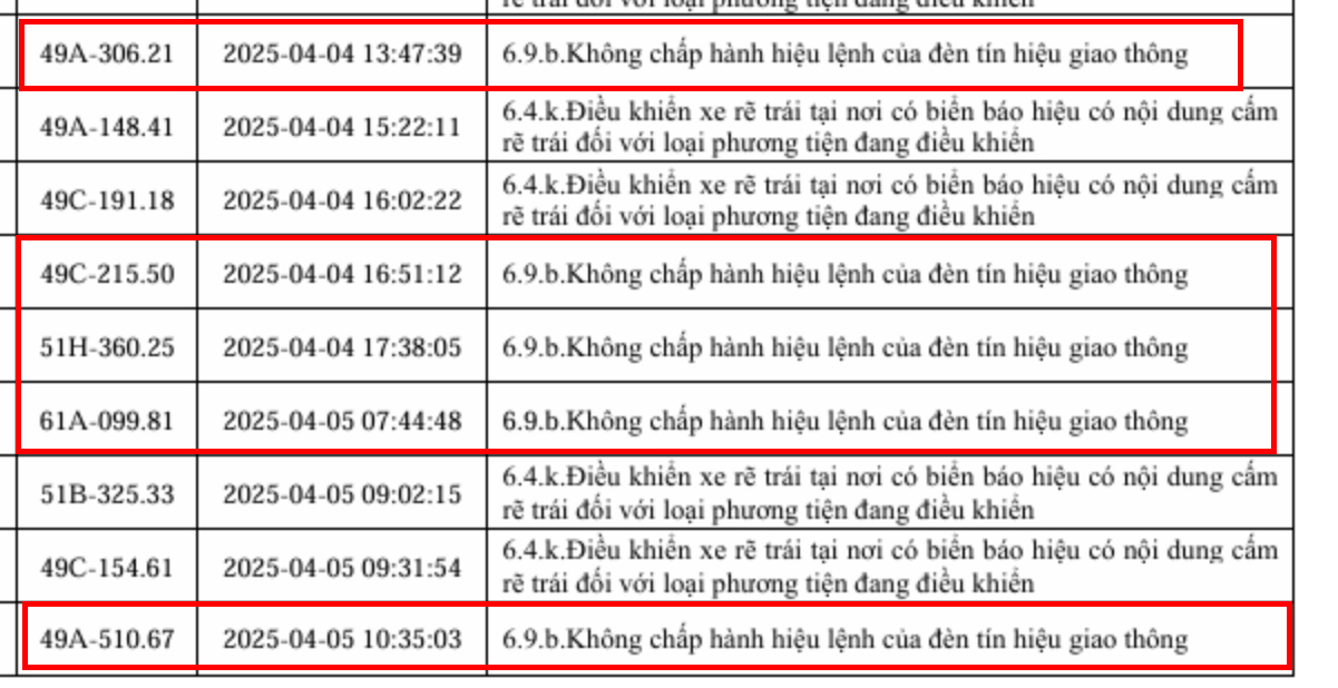 153 xe vi phạm lỗi vượt đèn đỏ sau nhanh chóng nộp phạt nguội theo Nghị định 168- Ảnh 3.