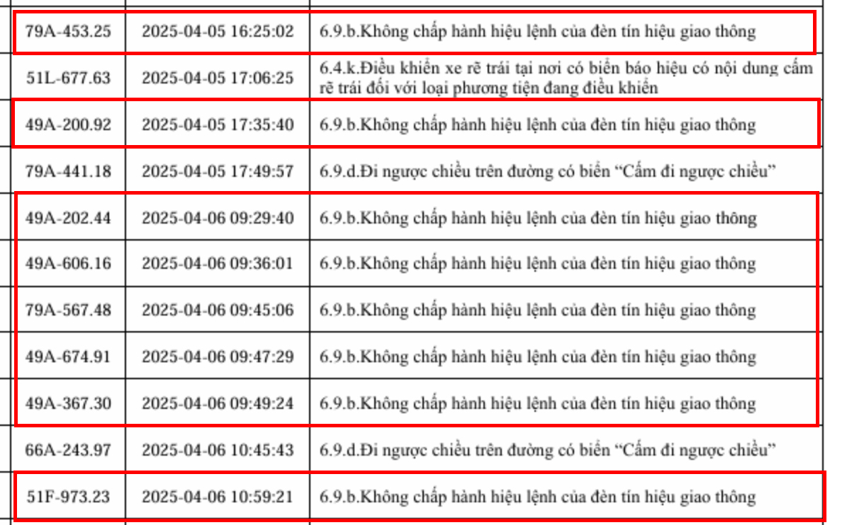 153 xe vi phạm lỗi vượt đèn đỏ sau nhanh chóng nộp phạt nguội theo Nghị định 168- Ảnh 4.