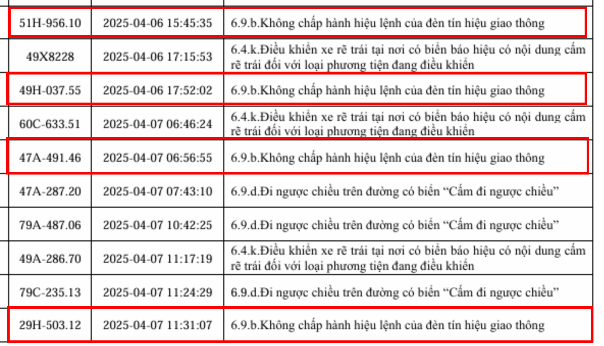 153 xe vi phạm lỗi vượt đèn đỏ sau nhanh chóng nộp phạt nguội theo Nghị định 168- Ảnh 5.