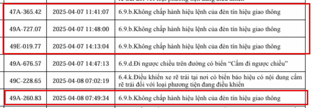 153 xe vi phạm lỗi vượt đèn đỏ sau nhanh chóng nộp phạt nguội theo Nghị định 168- Ảnh 6.