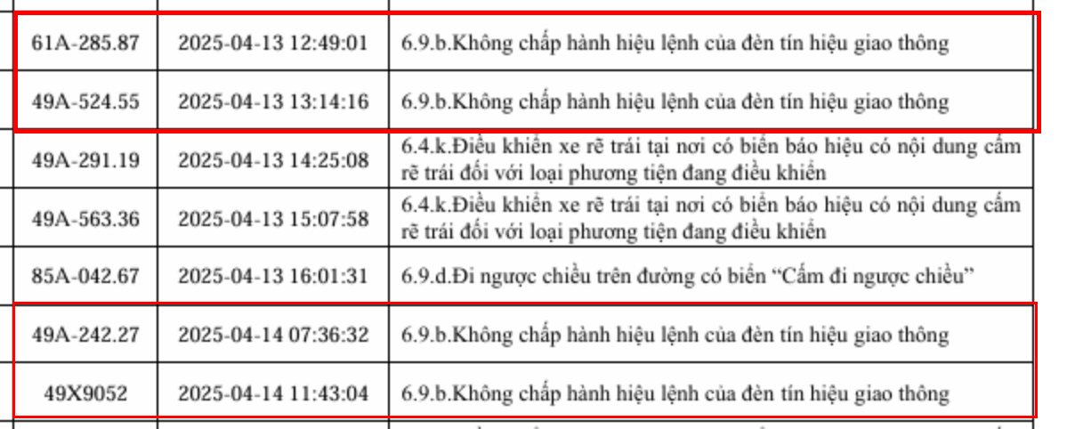 153 xe vi phạm lỗi vượt đèn đỏ sau nhanh chóng nộp phạt nguội theo Nghị định 168- Ảnh 9.
