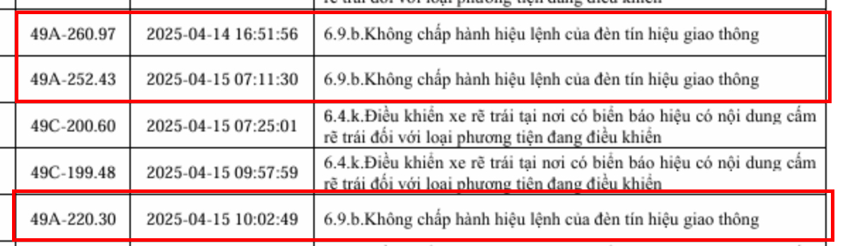 153 xe vi phạm lỗi vượt đèn đỏ sau nhanh chóng nộp phạt nguội theo Nghị định 168- Ảnh 10.