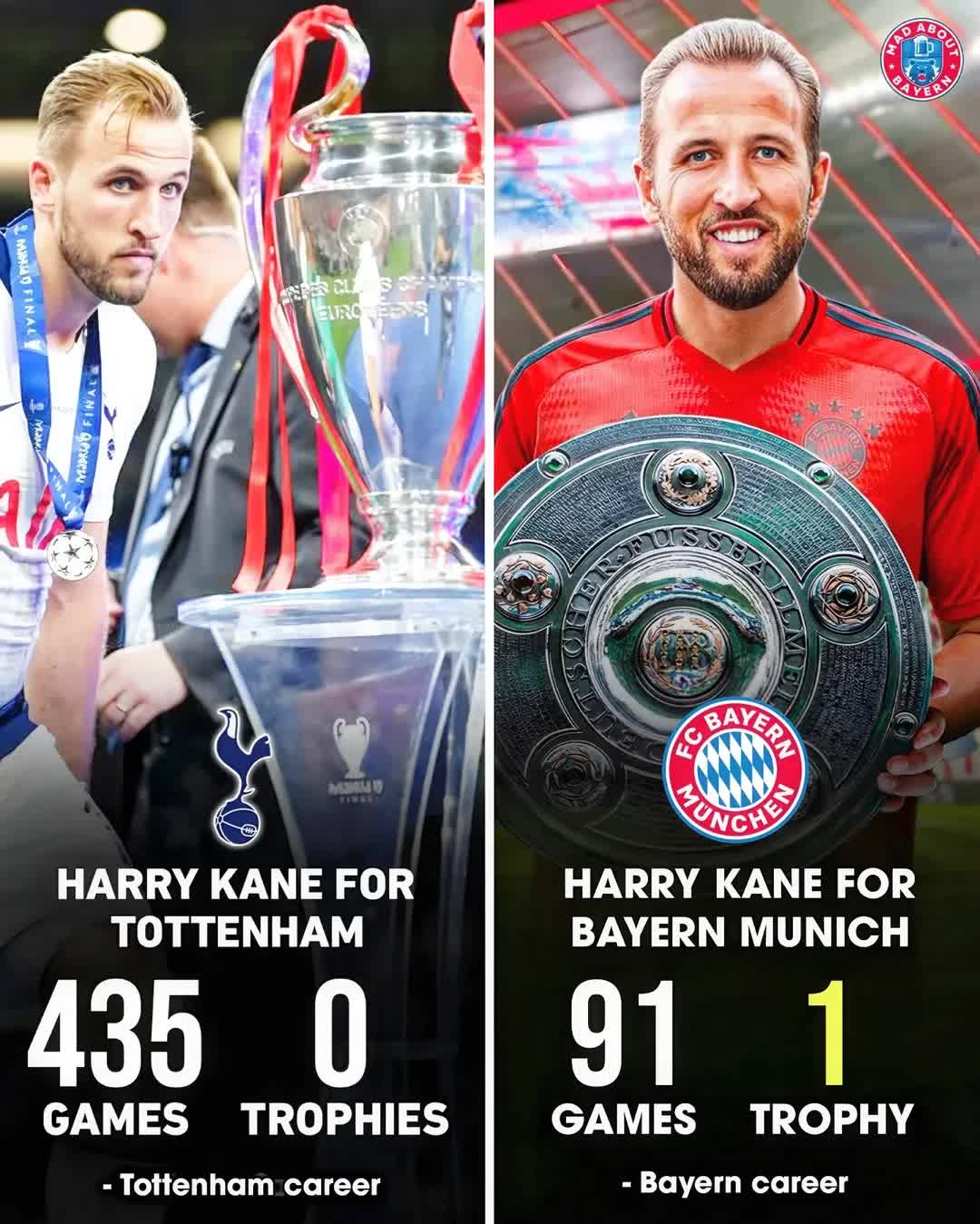 Harry Kane đã vượt qua nỗi thống khổ không danh hiệu như thế nào?- Ảnh 2.