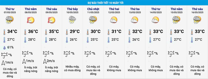 Cuối tuần Bắc Bộ đón không khí lạnh, Hà Nội giảm đột ngột 6°C- Ảnh 2.