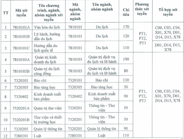 Trường đại học bỏ quy định cộng 3 điểm cho thí sinh có IELTS từ 4.0 sau lùm xùm- Ảnh 2.