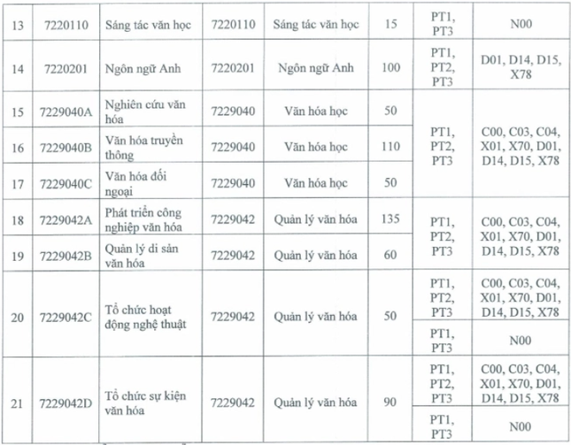 Trường đại học bỏ quy định cộng 3 điểm cho thí sinh có IELTS từ 4.0 sau lùm xùm- Ảnh 3.