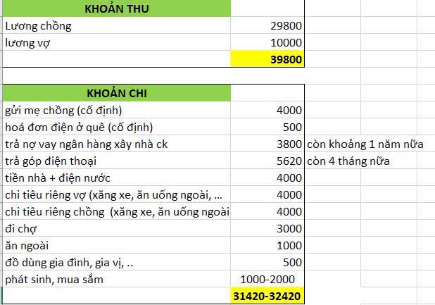 Cưới nhau về kiếm 40 triệu/tháng nhưng không dám sinh con, nhìn thứ này xong hiểu ngay ra vấn đề- Ảnh 1.