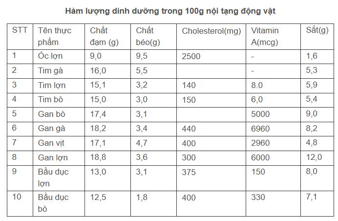 Từ lòng se điếu đến các "món nhắm quốc dân": Đặc sản đậm đà hay mối nguy âm thầm hại tim, đột quỵ mà ít người để ý?- Ảnh 2.