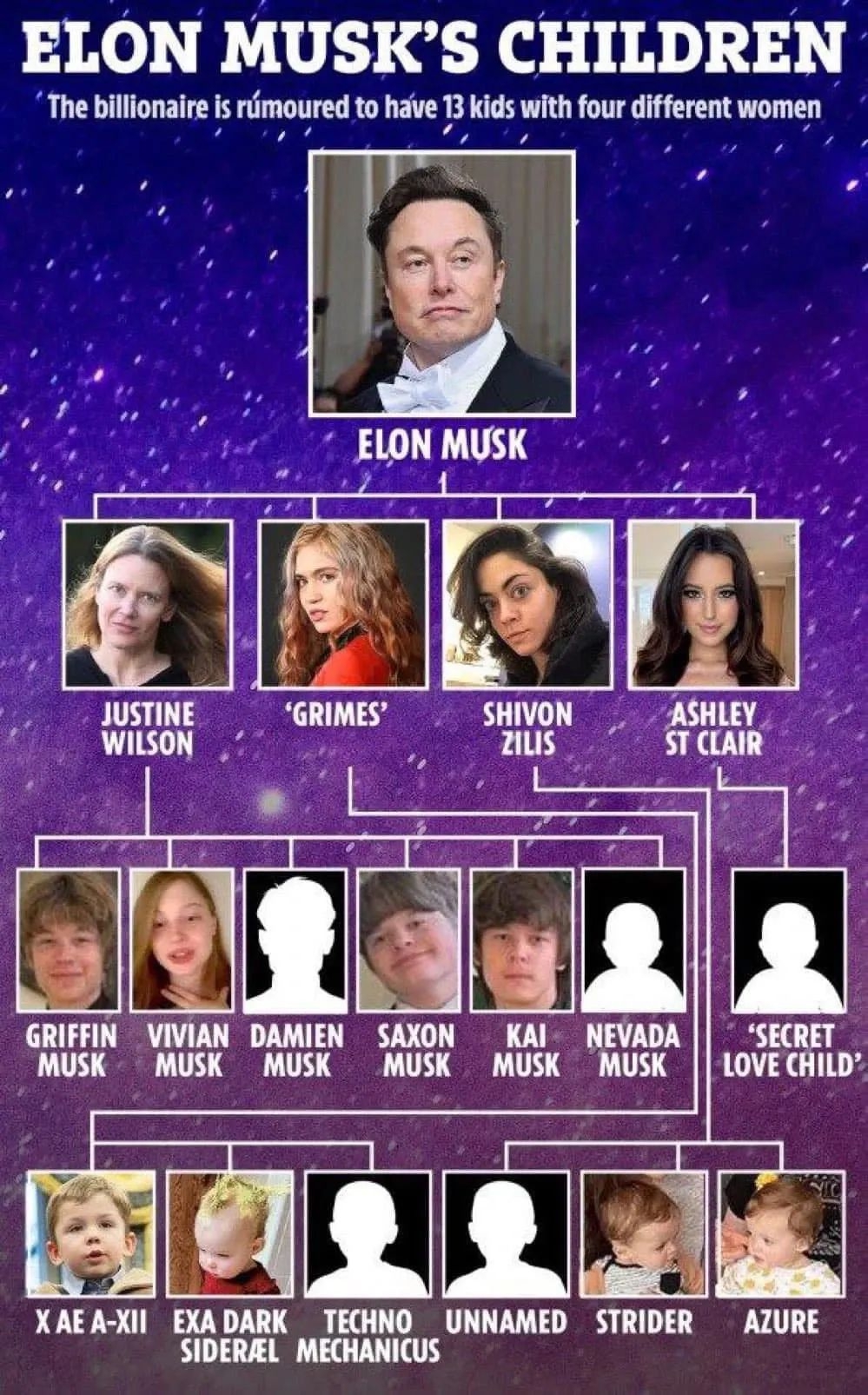 Bùng nổ tin đồn Elon Musk có 100 đứa con: Khi “bố giàu” và “mẹ giàu” tạo ra hai thế giới hoàn toàn khác biệt- Ảnh 2.