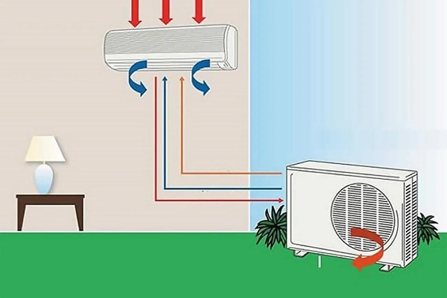 Điều hoà giá 500.000đ có mát không? Thử nghiệm của người dùng đưa ra câu trả lời- Ảnh 3.
