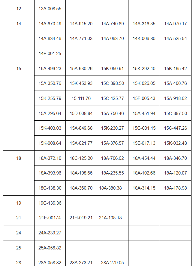 Hơn 200 chủ xe vượt đèn đỏ, chạy quá tốc độ có biển số sau phải nộp phạt 'nguội' theo Nghị định 168- Ảnh 2.