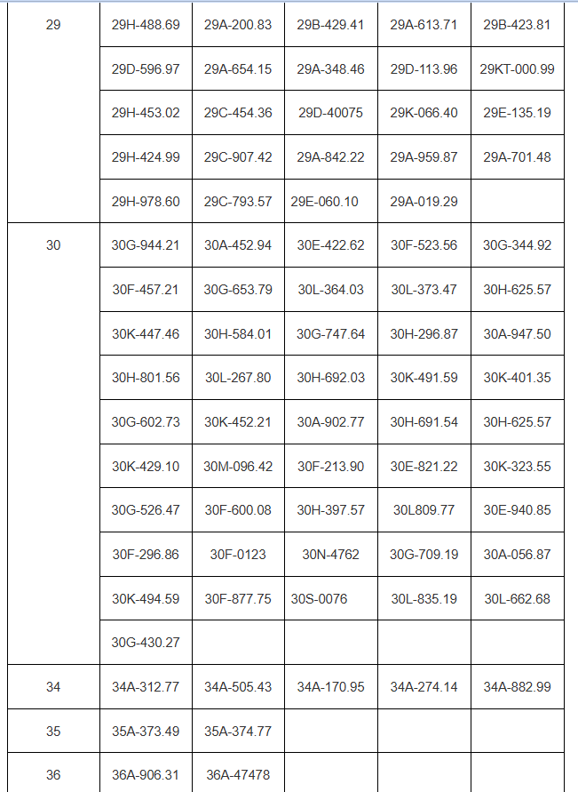 Hơn 200 chủ xe vượt đèn đỏ, chạy quá tốc độ có biển số sau phải nộp phạt 'nguội' theo Nghị định 168- Ảnh 3.