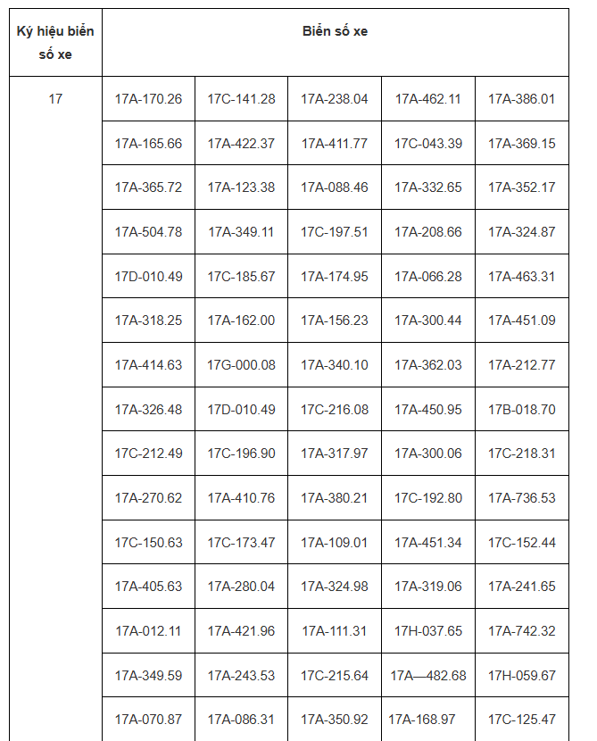 Hơn 200 chủ xe vượt đèn đỏ, chạy quá tốc độ có biển số sau phải nộp phạt 'nguội' theo Nghị định 168- Ảnh 1.