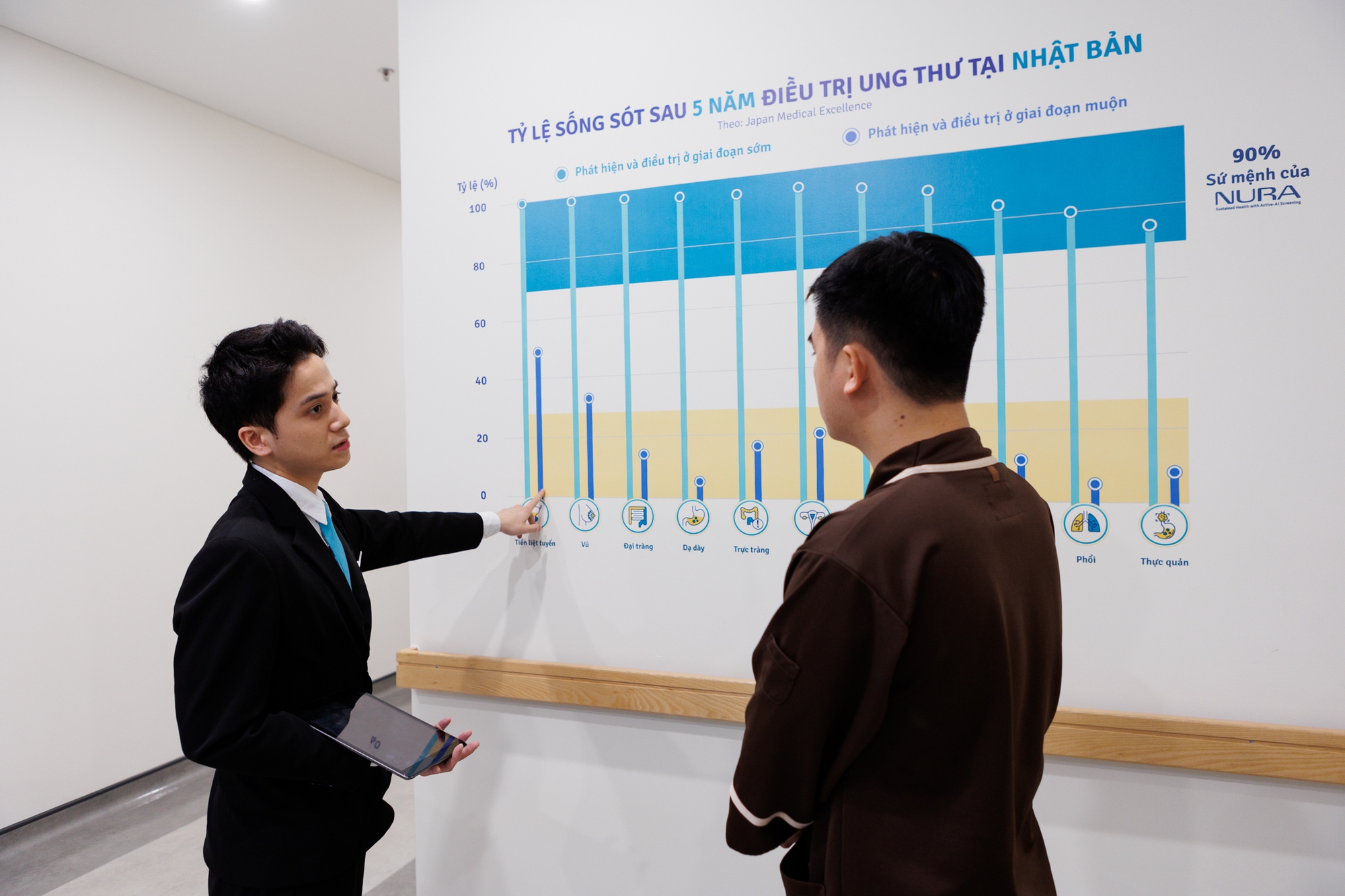 Tầm soát ung thư và sức khỏe toàn diện ở trung tâm đầu tiên ứng dụng công nghệ AI tại Đông Nam Á là cảm giác thế nào?- Ảnh 23.