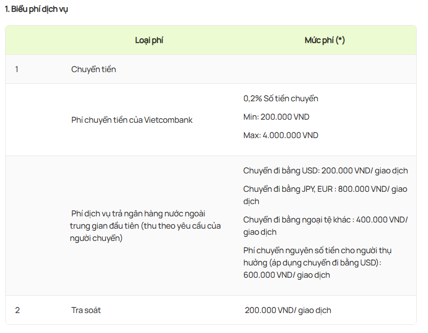 Vietcombank cập nhật thông tin thu phí một dịch vụ chuyển tiền online- Ảnh 1.