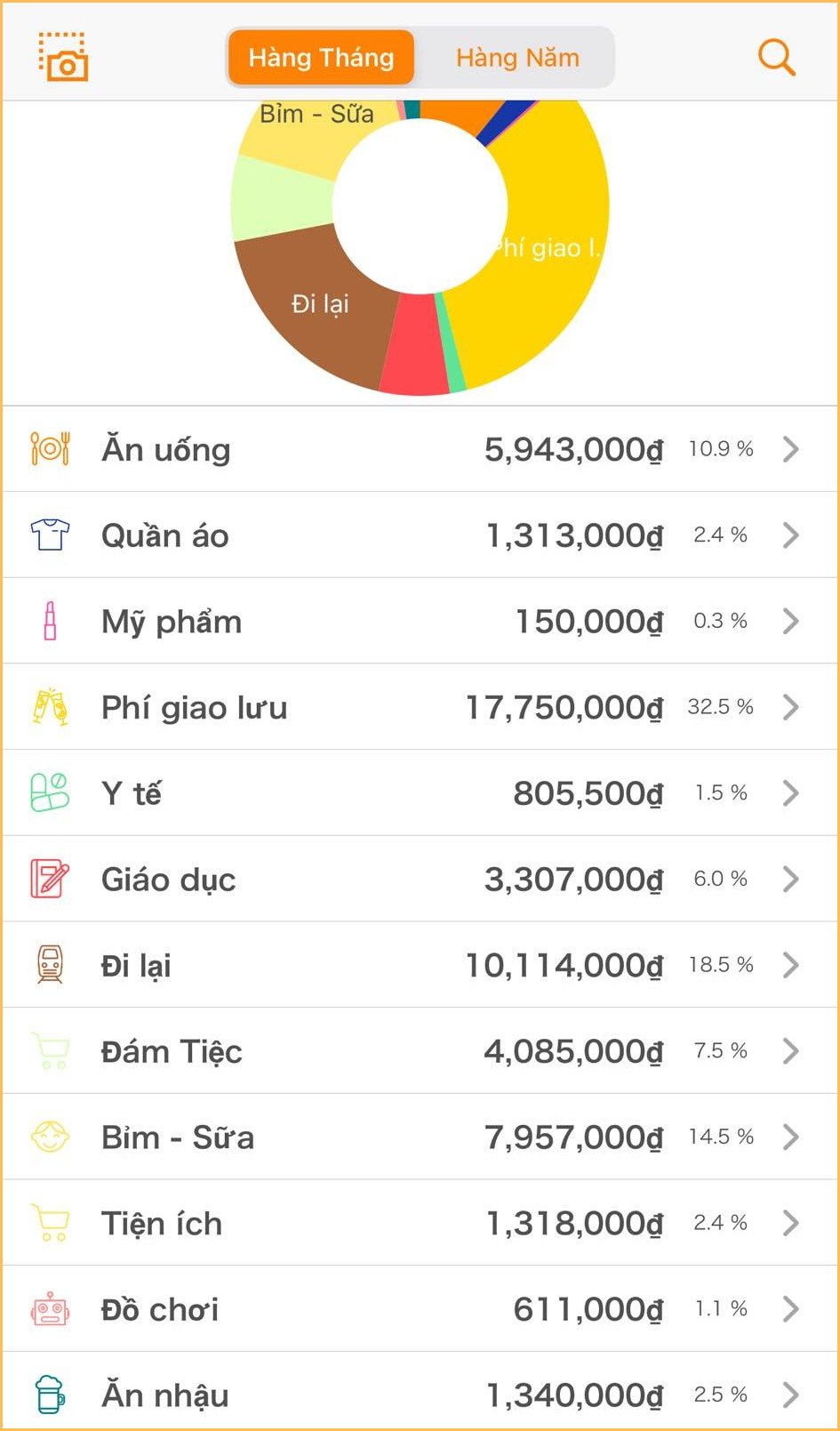 Không tháng nào tiêu dưới 40 triệu, không tiết kiệm nổi nhưng cũng không biết cắt giảm ở đâu: Dân mạng thở dài “gì cũng muốn thì đừng mơ dư dả”!- Ảnh 3.