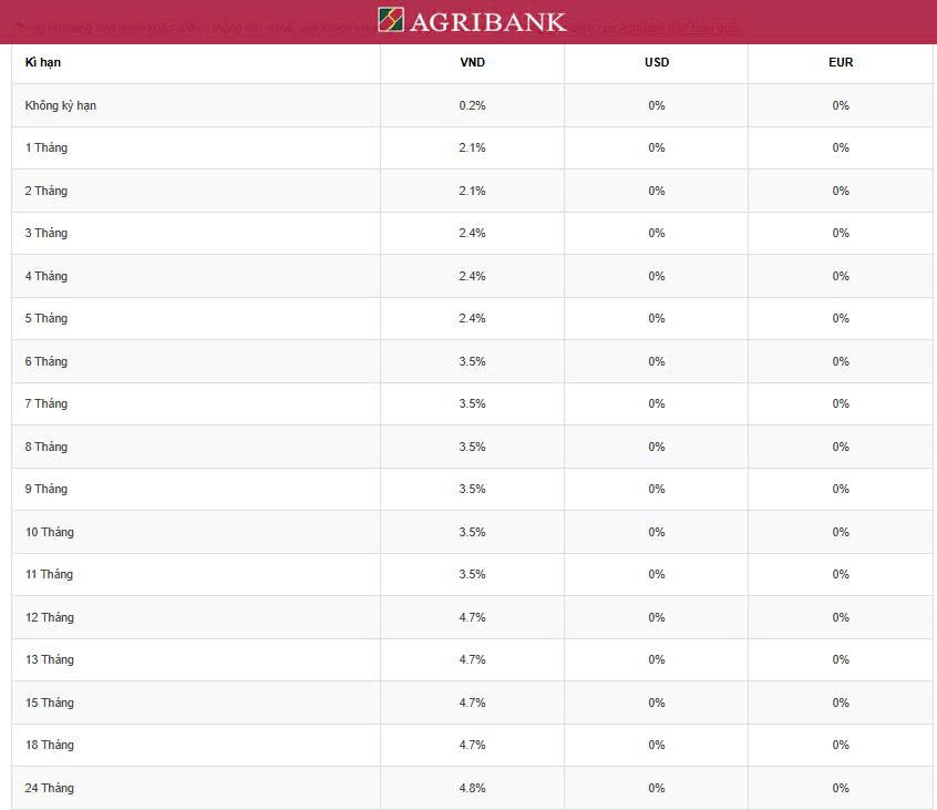 Có 100 triệu, nên gửi tiền ở Agribank kỳ hạn nào?- Ảnh 1.