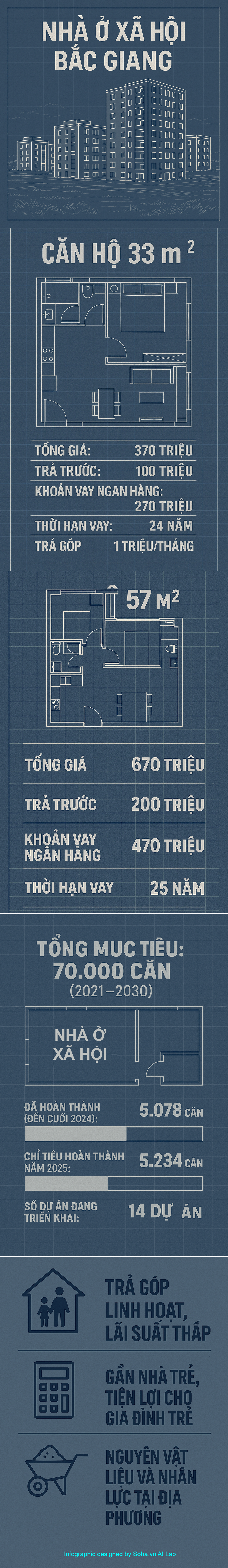 Có thật ngay sát Hà Nội: Trả 'một cục' 100 triệu, trả ngân hàng 1 triệu/tháng là sở hữu căn hộ- Ảnh 2.