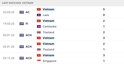 Tuyển Việt Nam thua đậm trước dàn sao nhập tịch của Malaysia- Ảnh 9.