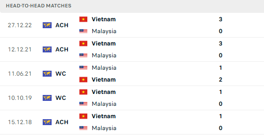 Tuyển Việt Nam thua đậm trước dàn sao nhập tịch của Malaysia- Ảnh 10.