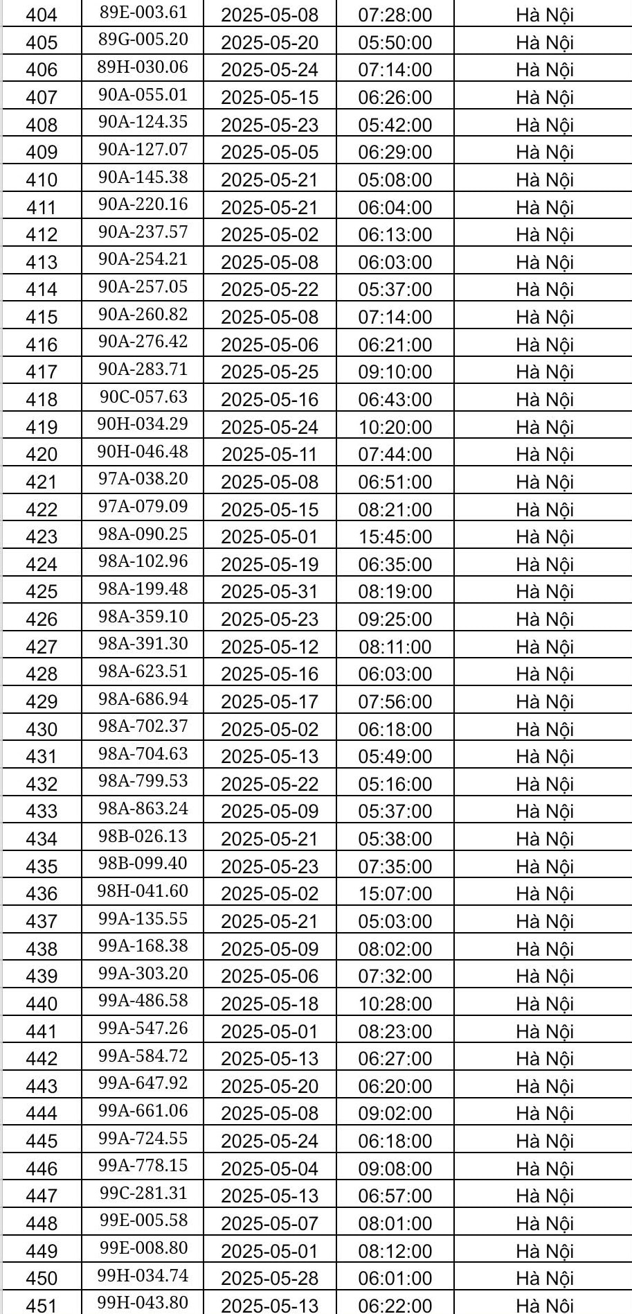 Công an Hà Nội công bố danh sách phạt nguội tháng 5: Hơn 450 chủ xe có biển số sau phải nộp phạt theo Nghị định 168- Ảnh 10.