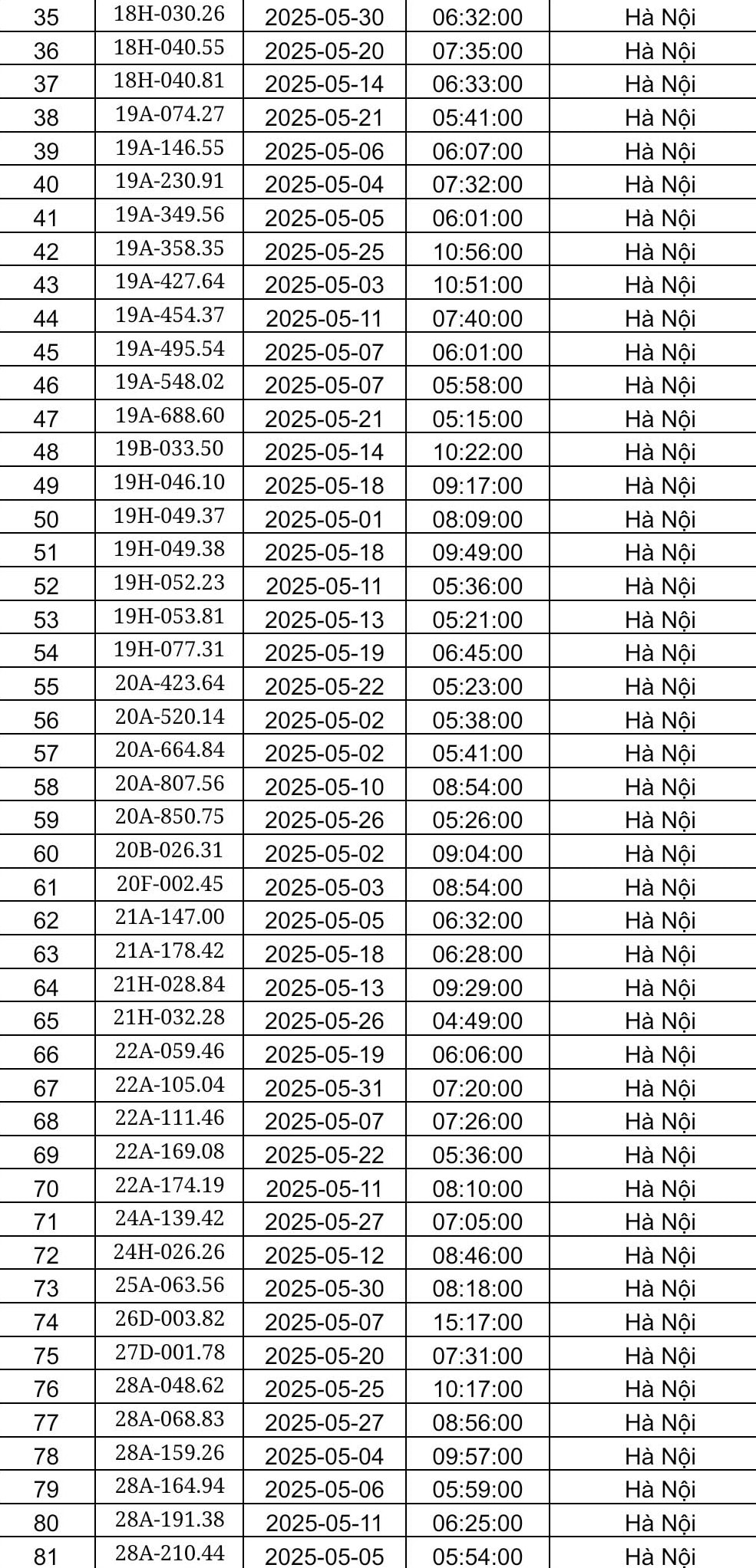 Công an Hà Nội công bố danh sách phạt nguội tháng 5: Hơn 450 chủ xe có biển số sau phải nộp phạt theo Nghị định 168- Ảnh 2.