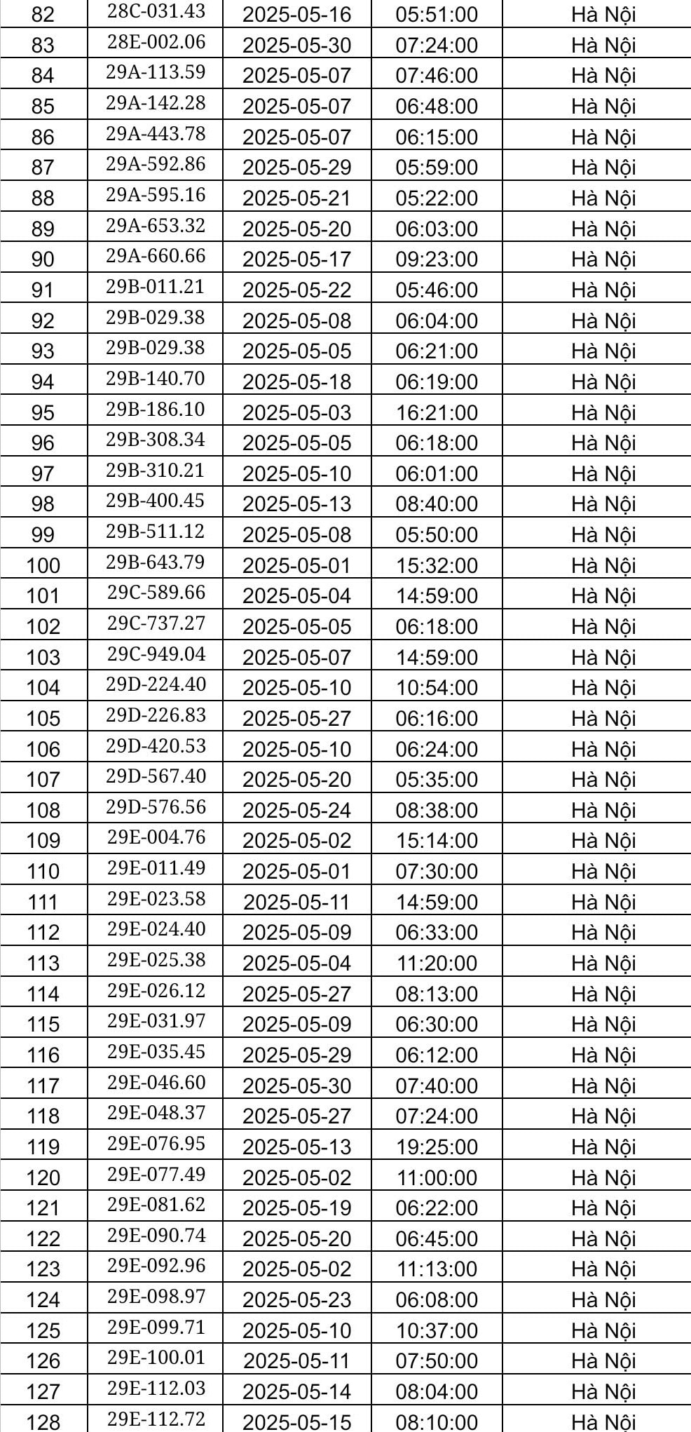Công an Hà Nội công bố danh sách phạt nguội tháng 5: Hơn 450 chủ xe có biển số sau phải nộp phạt theo Nghị định 168- Ảnh 3.