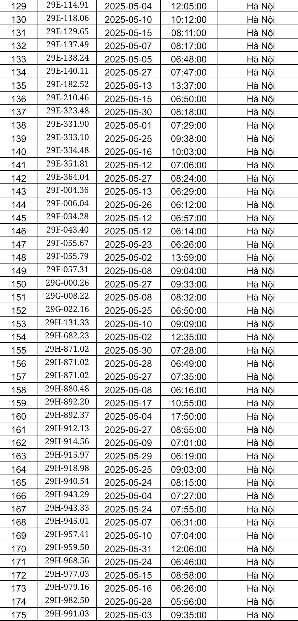 Công an Hà Nội công bố danh sách phạt nguội tháng 5: Hơn 450 chủ xe có biển số sau phải nộp phạt theo Nghị định 168- Ảnh 4.
