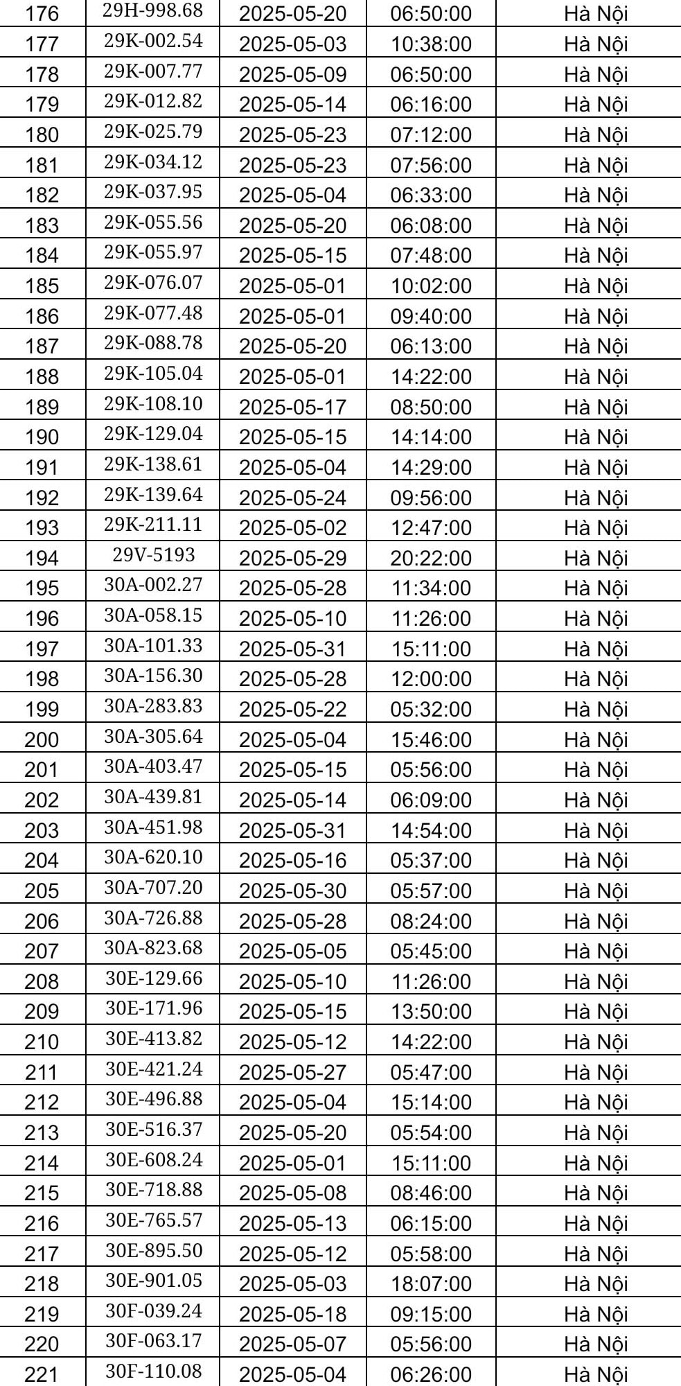 Công an Hà Nội công bố danh sách phạt nguội tháng 5: Hơn 450 chủ xe có biển số sau phải nộp phạt theo Nghị định 168- Ảnh 5.