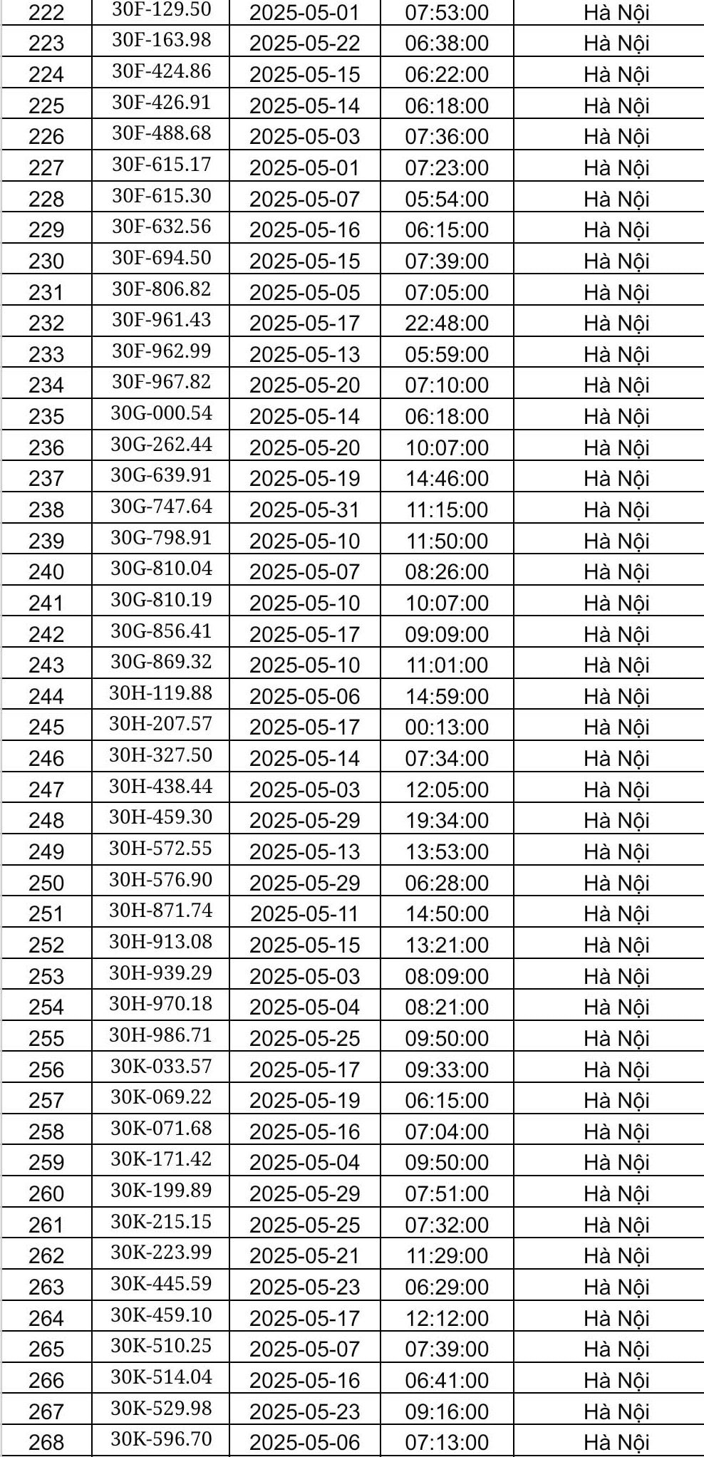 Công an Hà Nội công bố danh sách phạt nguội tháng 5: Hơn 450 chủ xe có biển số sau phải nộp phạt theo Nghị định 168- Ảnh 6.