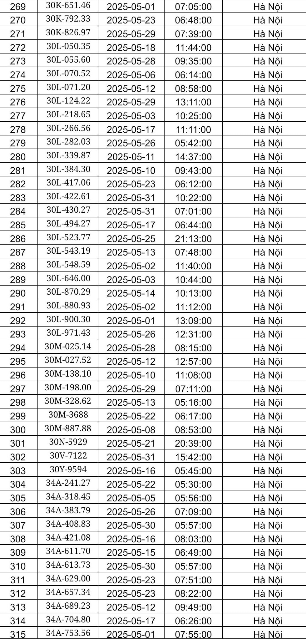 Công an Hà Nội công bố danh sách phạt nguội tháng 5: Hơn 450 chủ xe có biển số sau phải nộp phạt theo Nghị định 168- Ảnh 7.