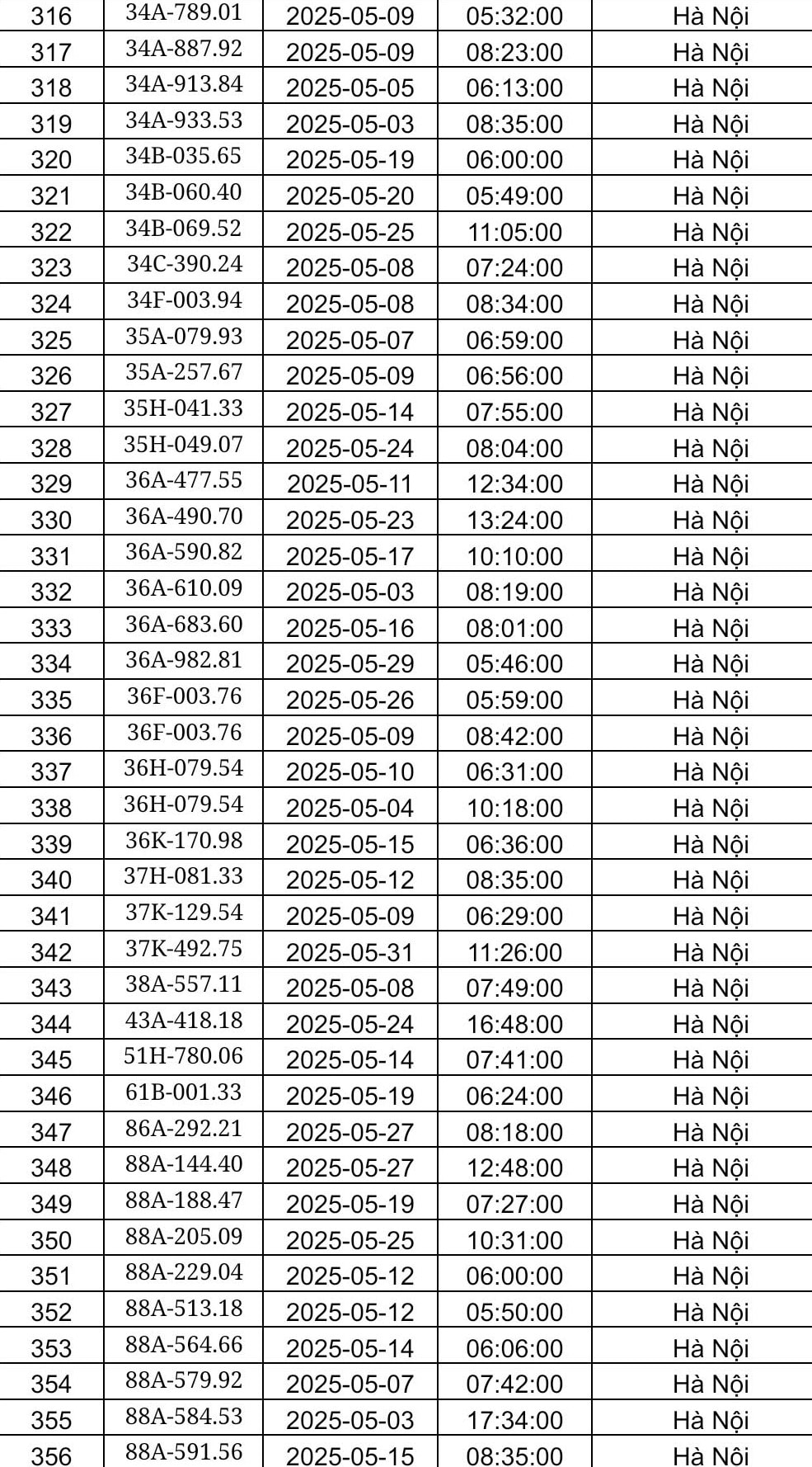 Công an Hà Nội công bố danh sách phạt nguội tháng 5: Hơn 450 chủ xe có biển số sau phải nộp phạt theo Nghị định 168- Ảnh 8.