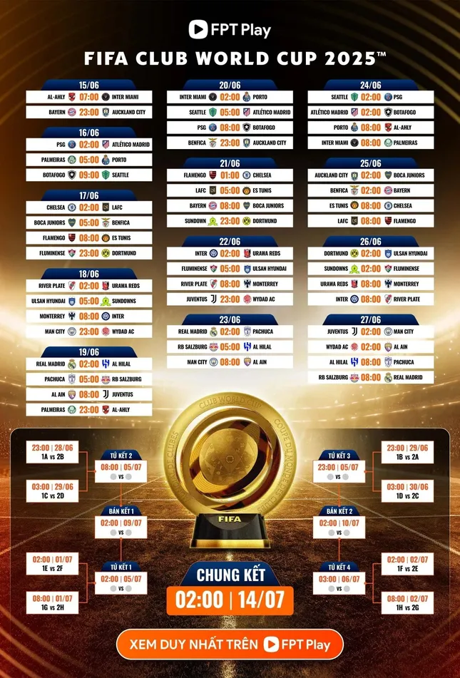 Lịch thi đấu FIFA Club World Cup 2025 mới nhất: Sẵn s&agrave;ng cho một th&aacute;ng lễ hội b&oacute;ng đ&aacute; tại Mỹ- Ảnh 2.
