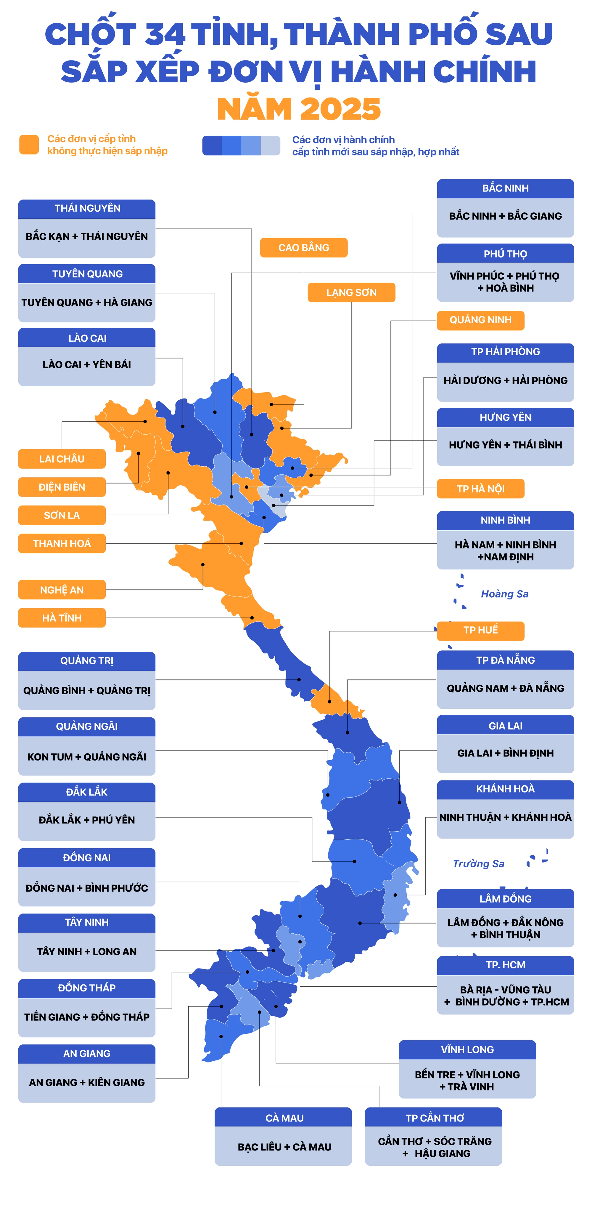 [INFOGRAPHIC] 34 tỉnh, thành phố sau sắp xếp đơn vị hành chính- Ảnh 1.