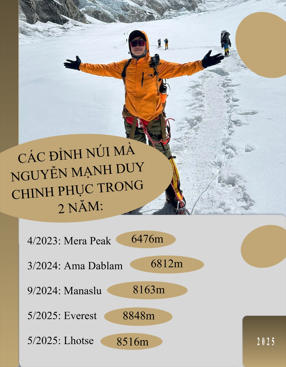 Chi hơn 2 tỷ đồng, 40 ngày mất kết nối - người Việt Nam lập kỳ tích ở Everest: “Tôi đã làm công tác tư tưởng với gia đình”- Ảnh 3.
