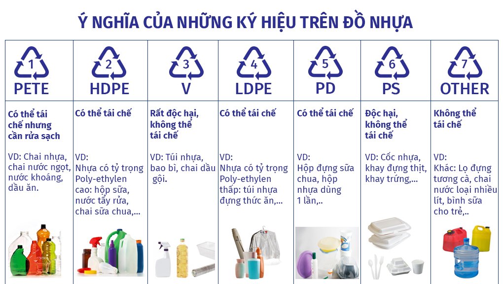Nhớ kỹ 7 ký hiệu trên đồ dùng nhựa để "cứu mạng" cả gia đình: Số 3, 6 và 7 cực độc, ám ảnh cả đời!- Ảnh 1.