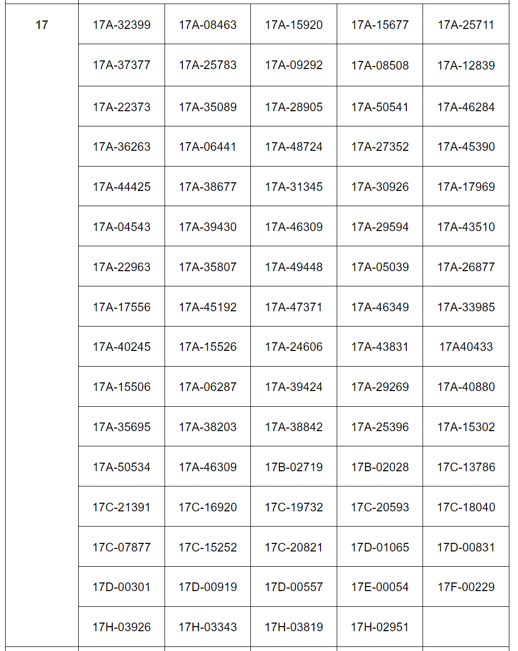 293 xe có biển số sau nhanh chóng nộp phạt nguội theo Nghị định 168- Ảnh 2.
