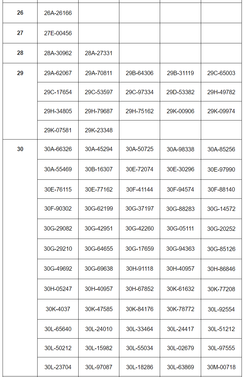 293 xe có biển số sau nhanh chóng nộp phạt nguội theo Nghị định 168- Ảnh 4.