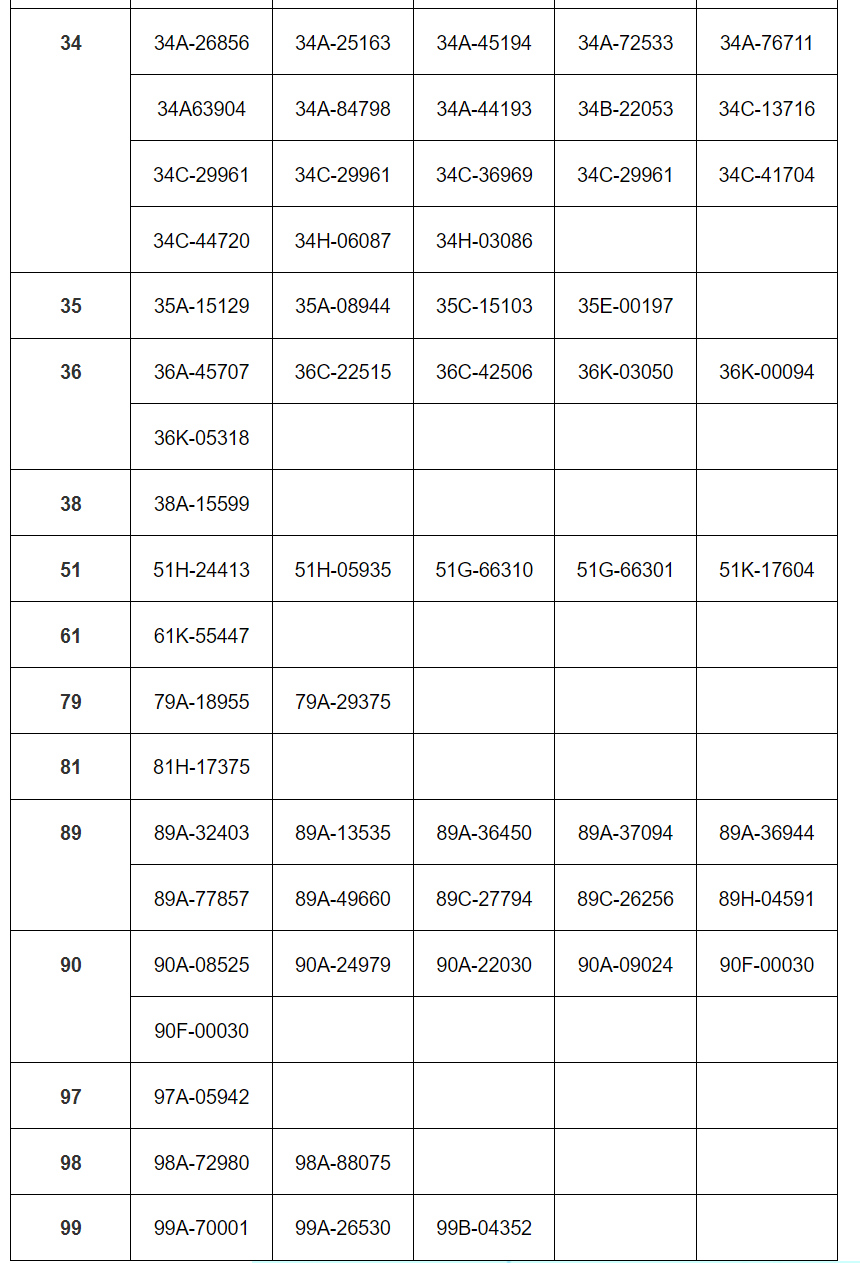 293 xe có biển số sau nhanh chóng nộp phạt nguội theo Nghị định 168- Ảnh 5.