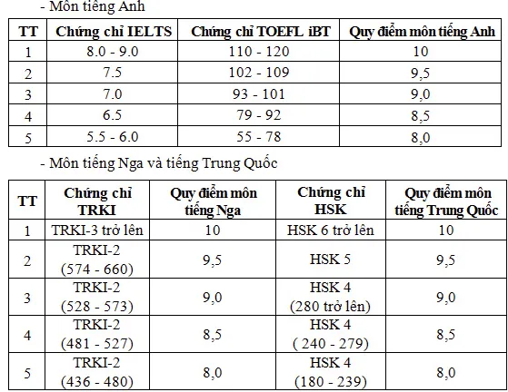 Th&ocirc;ng tin mới nhất tuyển sinh ở c&aacute;c trường qu&acirc;n đội năm 2025- Ảnh 1.