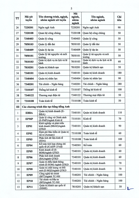 Trường ĐH được mệnh danh là "Stanford Việt Nam" dự kiến tăng học phí: Chênh 2-3 triệu đồng/năm so với năm ngoái, có quỹ học bổng sinh viên trị giá 30 tỷ đồng- Ảnh 3.