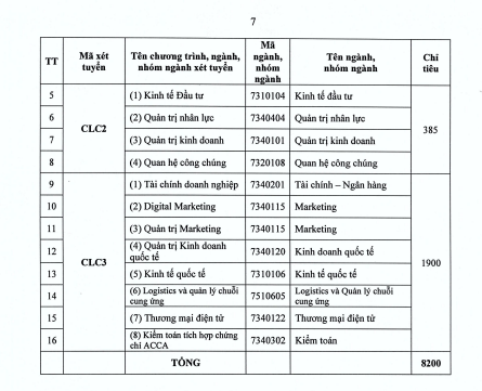 Trường ĐH được mệnh danh là "Stanford Việt Nam" dự kiến tăng học phí: Chênh 2-3 triệu đồng/năm so với năm ngoái, có quỹ học bổng sinh viên trị giá 30 tỷ đồng- Ảnh 5.