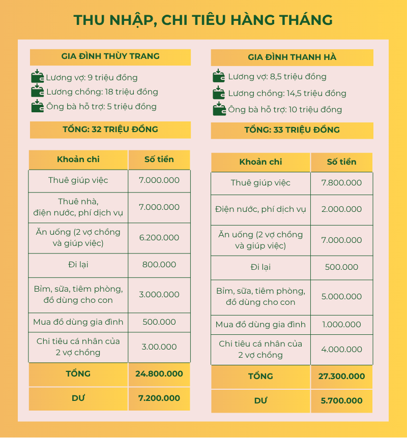Lương 9 triệu, chi 7 triệu thuê giúp việc để có thời gian đi làm- Ảnh 2.
