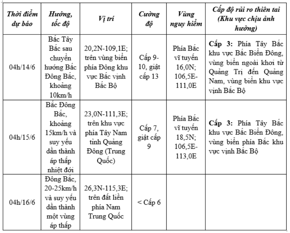Bão số 1 giật cấp 13: 2.700 nhà dân ở Quảng Nam, Quảng Trị chìm trong biển nước; 2 chị em bị lũ cuốn mất tích- Ảnh 1.